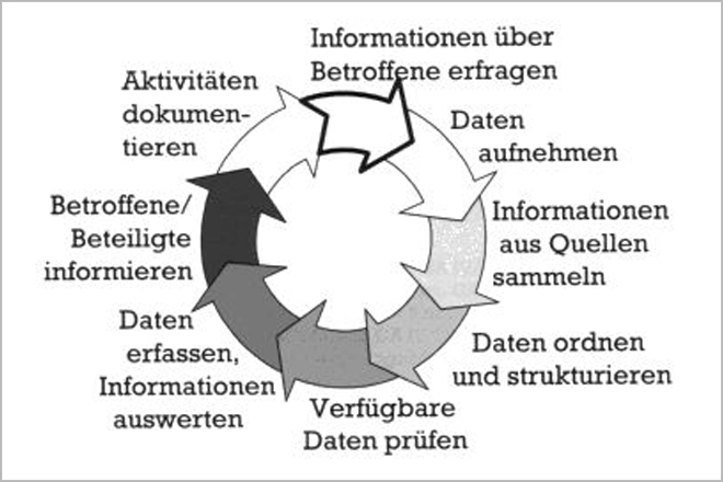 [Translate to Deutsch, leichte Sprache:] Kreisauskunftsbüro